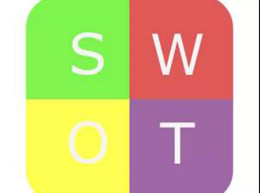 留学生辅导：教你如何进行SWOT分析