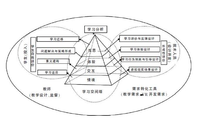 美国留学考试挂科辅导——如何建立学习理论模型？
