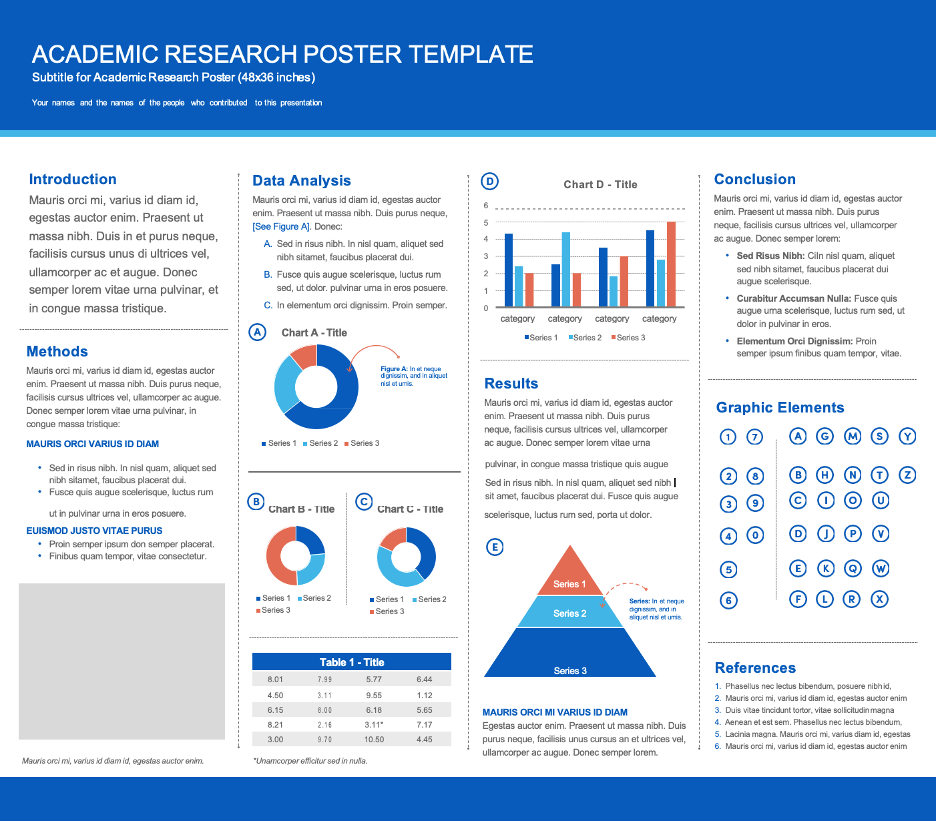 怎么写Poster？学术Poster经验分享