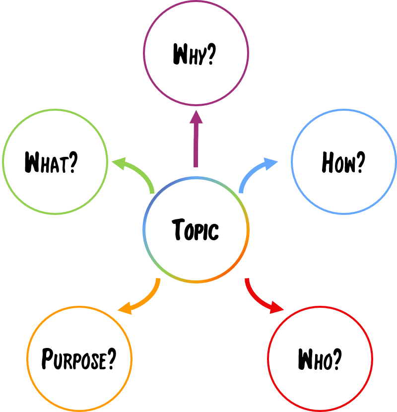 如何写好Definition essay？写作建议汇总
