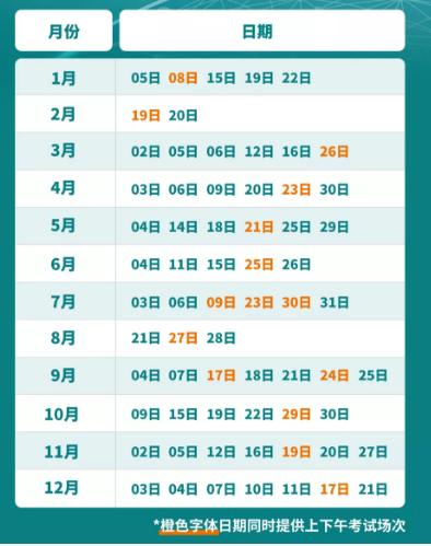 2022年美国留学标化考试时间汇总