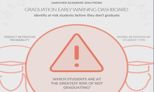 弗吉尼亚大学收到了学术警告？