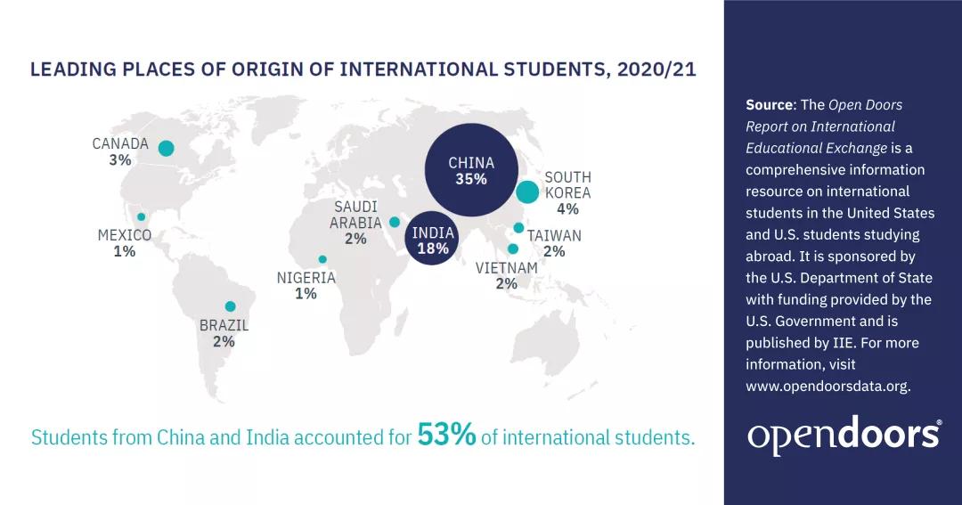这可能是2022中国留学生最“富集”的美国大学